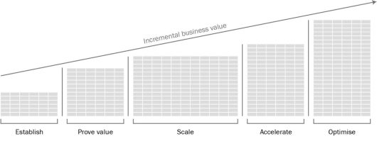 Introducing the Level Up Framework (™) - Cynozure