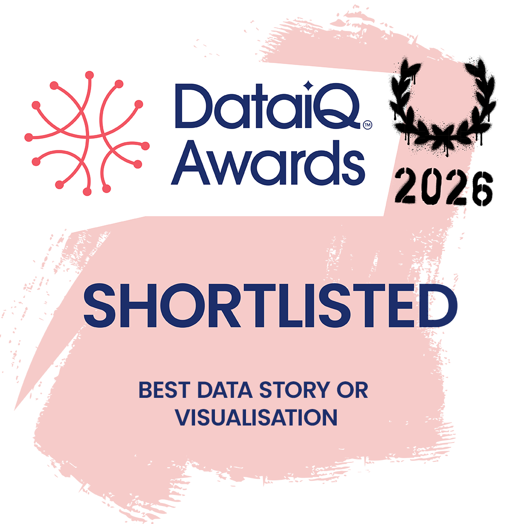 2026 - Data IQ Shortlist - Best Data Story or Visualisation — The Next Horizon: Data, AI & Impact, Cynozure’s 2026 State of the Industry Report